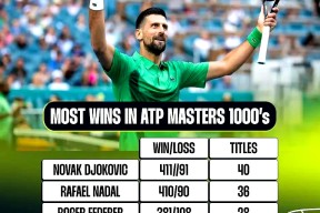 一号- 大比分获胜首场状态出色，切尔西观众沸腾！，德约科维奇重返赛场比赛高潮迭起