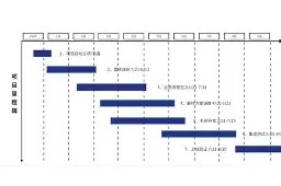 一号- snh48陶波尔高尔夫 